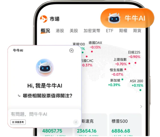 富途牛牛行情分析与牛牛 AI 工具示意图