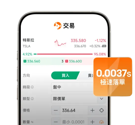富途牛牛图表分析与交易内嵌界面示意图